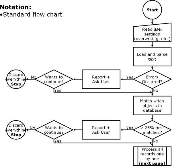 flow chart 1